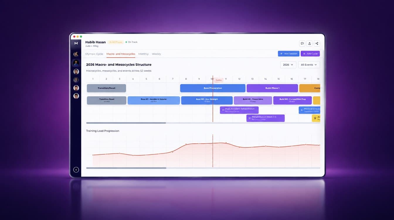 Performance Management Platform