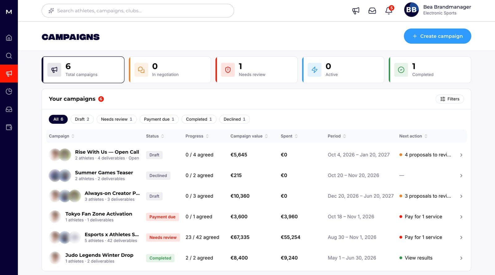 Campaigns list with status filters, summary counters and a table of campaigns showing partners, status, agreed deliverables, campaign value, spend, period and next action.